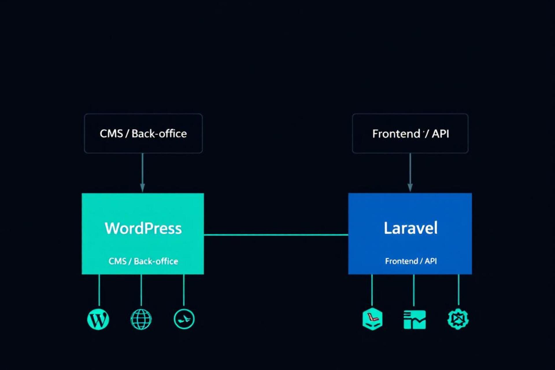 Architecture hybride WordPress et Laravel pour site e-commerce